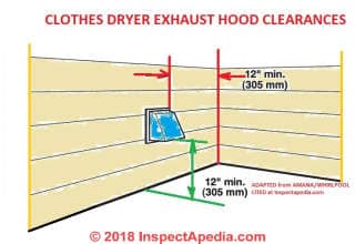 Dryer vent hood clearance distances to site features (C) Inspectapedia.com adapted from Whirlpool & Amana