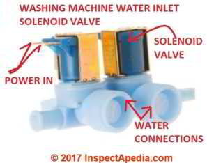 Washing Machine water inlet solenoid valve (C) InspectApedia.com