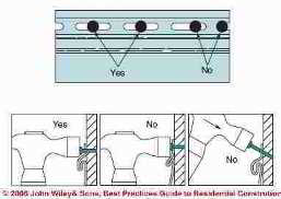 Figure 1-23: Vinyl siding nailing guidelines (C) Wiley and Sons, S Bliss