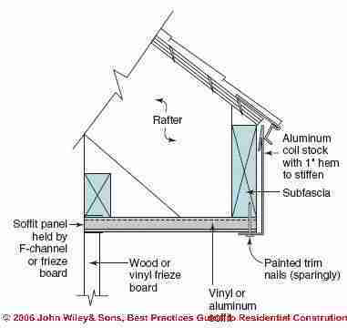 Figure 1-24: Vinyl and Aluminum Trim Construction Detail (C) Wiley and Sons, S Bliss