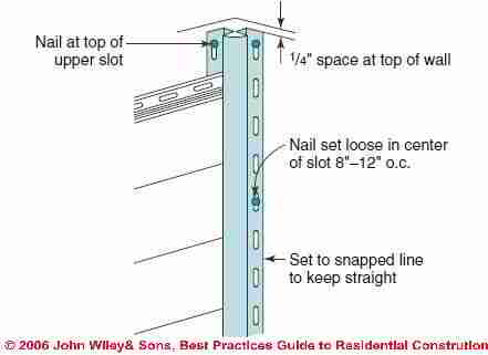 Figure 1-27: Vinyl Corner Posts