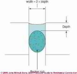 Figure 1-37 - correct caulking - Wiley and Sons (C) S Bliss