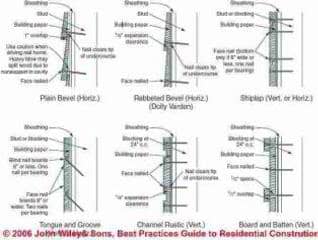 Wood siding profiles (C) Wiley and Sons - S Bliss