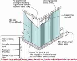 Plywood siding installation details (C) Wiley and Sons - S Bliss