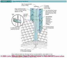 Figure 2-34: Tile Roof Flashing Specifications for Valleys (C) J Wiley, S Bliss