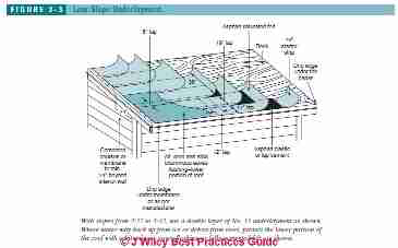 Low slope roof underlayment specifications (C) J Wiley
