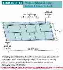 Figure 2-43 Modular Roof Shingle Attachment Direc to Roof Deck (C) J Wiley, S Bliss