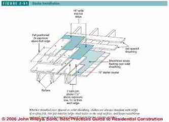 Figure 2-51: Wood Shake installation details (C) J Wiley, S Bliss