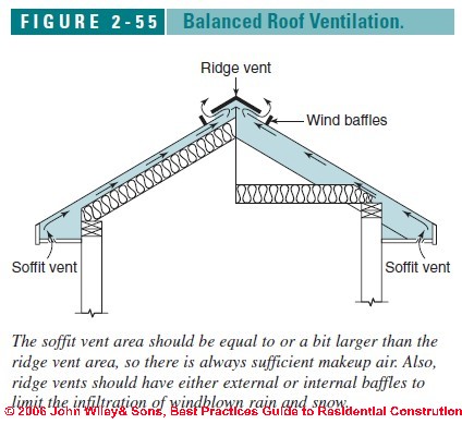 Roof Ventilation Soffit Vents