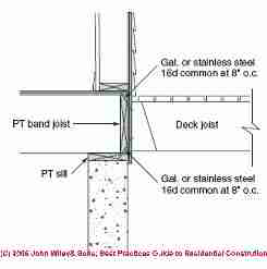 Strengthening the band joist (C) J Wiley & Sons, S  Bliss