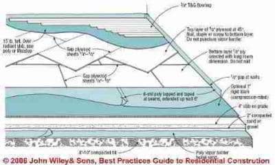Figure 5-10: (C) J Wiley, S Bliss