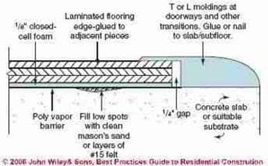 Figure 5-13: (C) J Wiley, S Bliss
