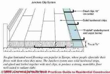 Figure 5-14: (C) J Wiley, S Bliss