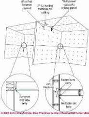Figure 5-1: (C) J Wiley, S Bliss