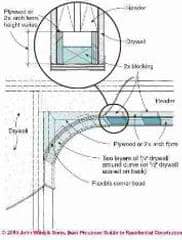 Figure 5-4: (C) J Wiley, S Bliss