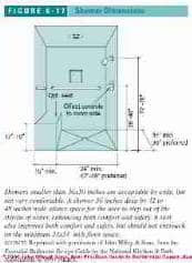 Figure 6-17:  Bathroom Design Specs: (C) J Wiley S Bliss