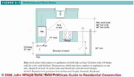 Figure 6-1: Kitchen & Bath Design (C) J Wiley S Bliss