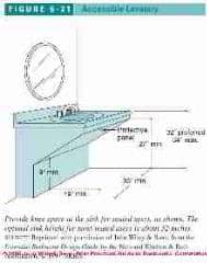 Figure 6-1: Accessible Bathroom  Design Specs: Accessible sink or lav  (C) J Wiley S Bliss