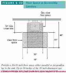 Figure 6-1: Accessible Bathroom  Design Specs:  (C) J Wiley S Bliss
