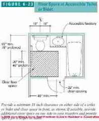 Figure 6-1: Accessible Bathroom  Design Specs:  (C) J Wiley S Bliss