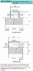Figure 6-1: Accessible Bathroom  Design Specs:  (C) J Wiley S Bliss