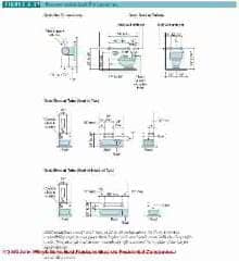 Figure 6-1: Accessible Bathroom  Design Specs: Grab Bar Specifications for Bathrooms  (C) J Wiley S Bliss