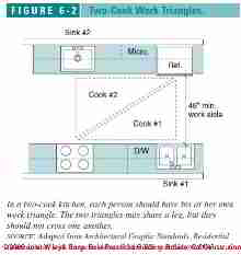 Figure 6-1: Kitchen & Bath Design (C) J Wiley S Bliss