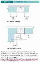 Figure 6-1: Kitchen & Bath Design (C) J Wiley S Bliss
