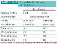 Figure 6-4x: (C) J Wiley, S Bliss