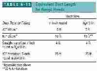 Figure 6-4x: (C) J Wiley, S Bliss