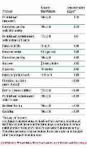 Table of formaldehyde sources indoors (C) J Wiley, Steven Bliss