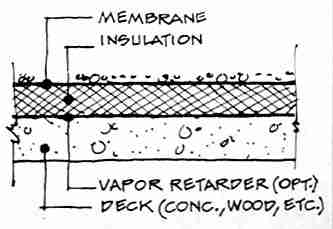 Flat roof designs to avoid moisture  (C) Daniel Friedman
