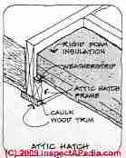 Heat and air leak seal (C) Daniel Friedman Steven Bliss