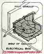Heat and air leak seal (C) Daniel Friedman Steven Bliss