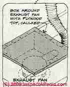 Heat and air leak seal (C) Daniel Friedman Steven Bliss