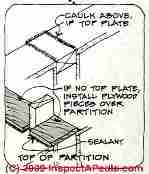 Heat and air leak seal (C) Daniel Friedman Steven Bliss