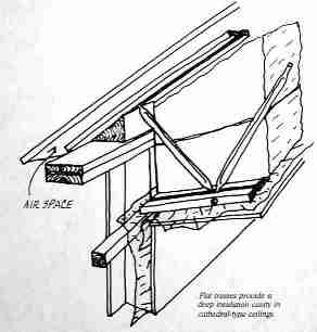 Roof venting details save on energy cost (C) Daniel Friedman