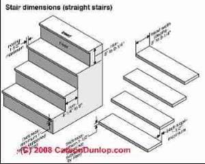 Stair dimensions (C) Carson Dunlop