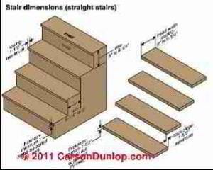 Open vs closed stair treads (C) InspectAPedia & Carson Dunlop Assoc