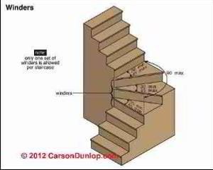 Stairway Lighting requirements (C) Carson Dunlop