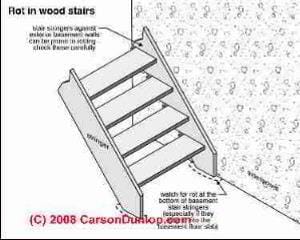 Stairway Lighting requirements (C) Carson Dunlop Associates