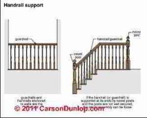 Stairway Lighting requirements (C) Carson Dunlop