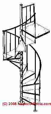 Circular stair schematic (C) Daniel Friedman
