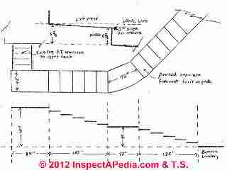 Stairway design sketch (C) InspectApedia & Tom S.