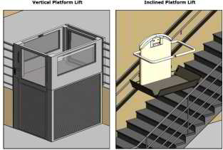Wheelchair platform and stairway inclined platform lift illustrations from access-board.gov at InspectApedia.com