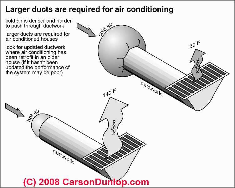 AIR CONDITIONING UNIT | BUY CHEAP AIR CONDITIONING UNIT AND