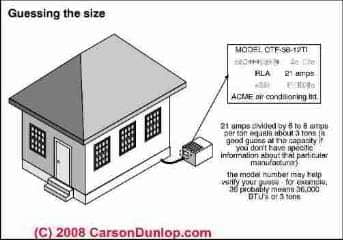 How to estimate air conditioner size (C) Carson Dunlop Associates