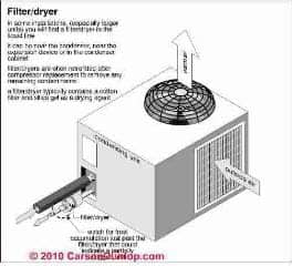 Refrigerant filter drier installation (C) Carson Dunlop Associates