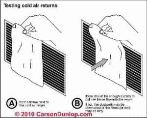 Loose blower assembly pulley or belt reduces airflow (C) Carson Dunlop Associates