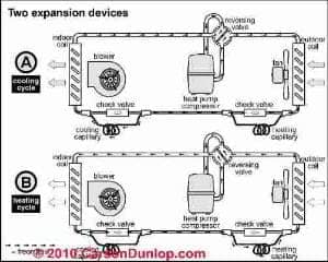 All Electric heat pump illustration (C) Carson Dunlop Associates